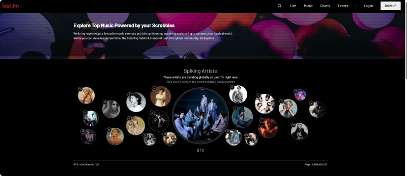 last.fm personalized radio stations