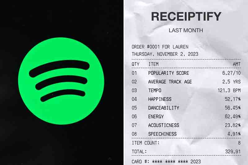 Sample Receiptify Spotify music receipt
